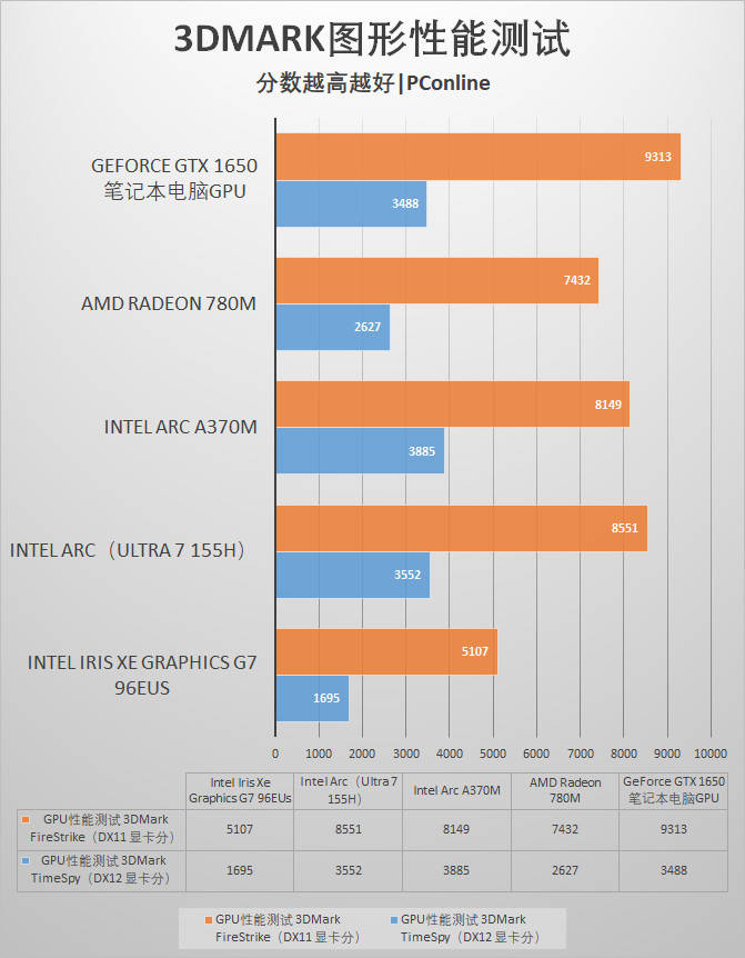 gtx760 vs. AMD：游戏世界的流畅与稳定  第2张