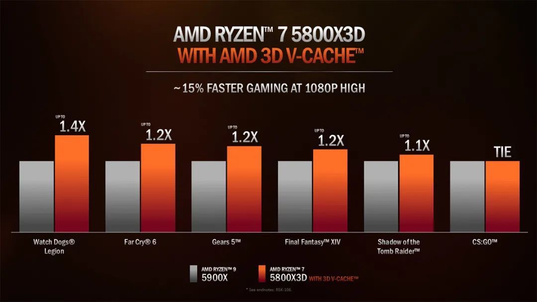 gtx760 vs. AMD：游戏世界的流畅与稳定  第3张