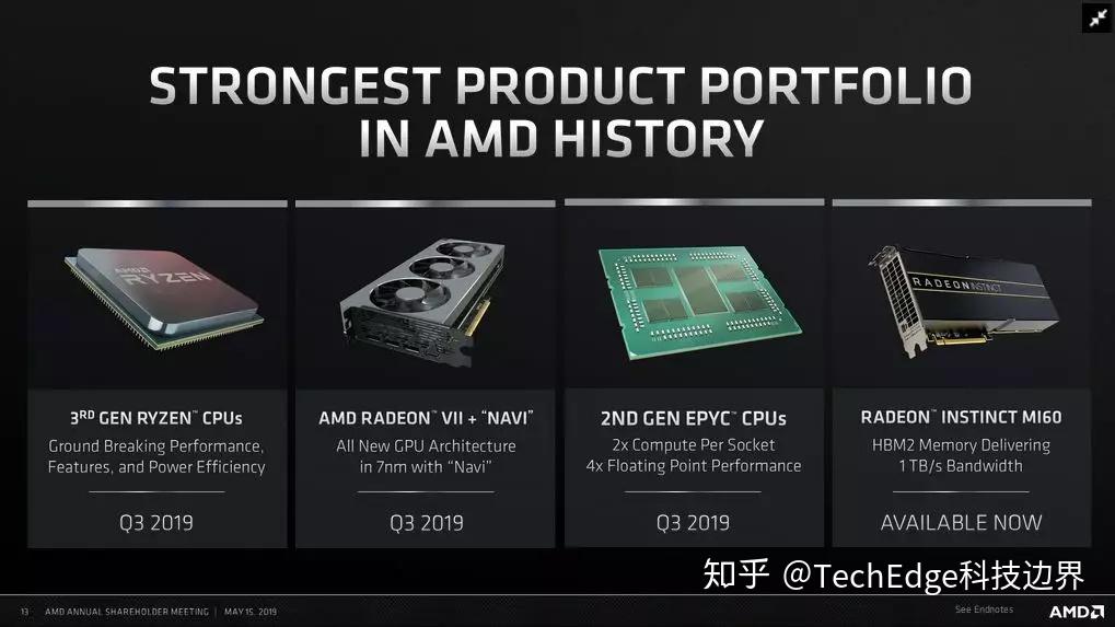 gtx760 vs. AMD：游戏世界的流畅与稳定  第4张