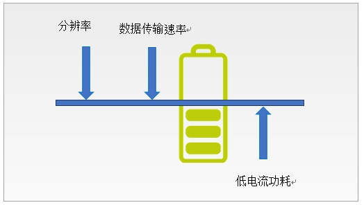 AMD Ryzen™ 5 7540U Ryzen 7540U：超强性能，续航惊艳，创作更出色  第4张