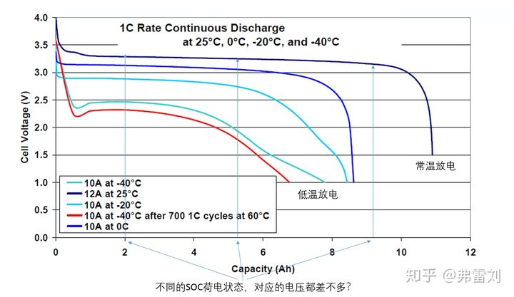 AMD Ryzen™ 5 7540U Ryzen 7540U：超强性能，续航惊艳，创作更出色  第5张