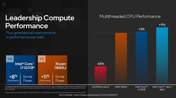 AMD Ryzen™ 7 PRO 5850U Ryzen 5850U：游戏性能惊艳，多任务处理轻松，节能环保又强大  第5张