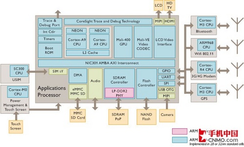 AMD Ryzen™ 5 5500U Ryzen 5500U处理器：轻松应对多任务，游戏性能爆表  第3张