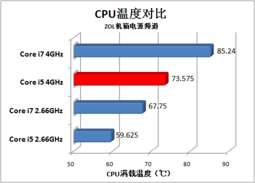 AMD Ryzen™ Threadripper™ PRO 7985WX 处理器对决：AMD Ryzen Threadripper vs Intel Core i9-10980XE，谁能笑到最后？  第1张