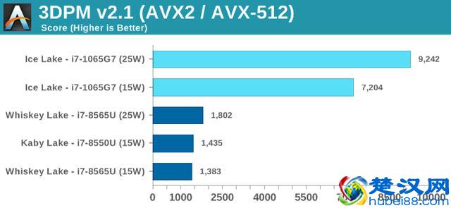 AMD Ryzen™ Threadripper™ PRO 7985WX 处理器对决：AMD Ryzen Threadripper vs Intel Core i9-10980XE，谁能笑到最后？  第2张