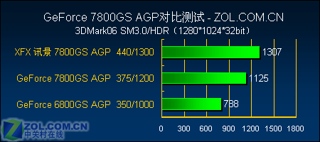 AMD Ryzen™ Threadripper™ PRO 7985WX 处理器对决：AMD Ryzen Threadripper vs Intel Core i9-10980XE，谁能笑到最后？  第4张