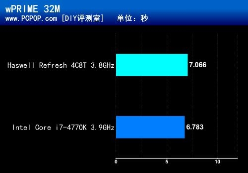 AMD Ryzen™ Threadripper™ PRO 7985WX 处理器对决：AMD Ryzen Threadripper vs Intel Core i9-10980XE，谁能笑到最后？  第5张