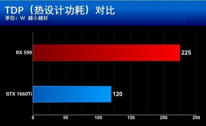 显卡功耗全解析：选择、配置、稳定供电一网打尽  第1张