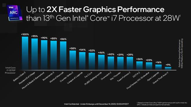 AMD Ryzen™ 5 3500U Ryzen 3500U处理器：强劲性能+高效能耗，让你玩转多任务、游戏和编辑  第2张