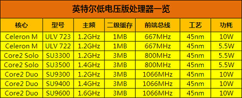 赛扬G4930T 英特尔新力量，赛扬G4930T处理器震撼发布  第3张