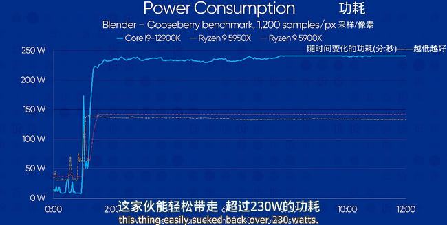 赛扬G4930T 英特尔新力量，赛扬G4930T处理器震撼发布  第4张