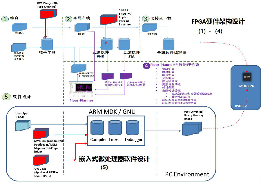 AMD EPYC™ 9454P 数据中心巨变！64核心处理器助力飞跃  第4张