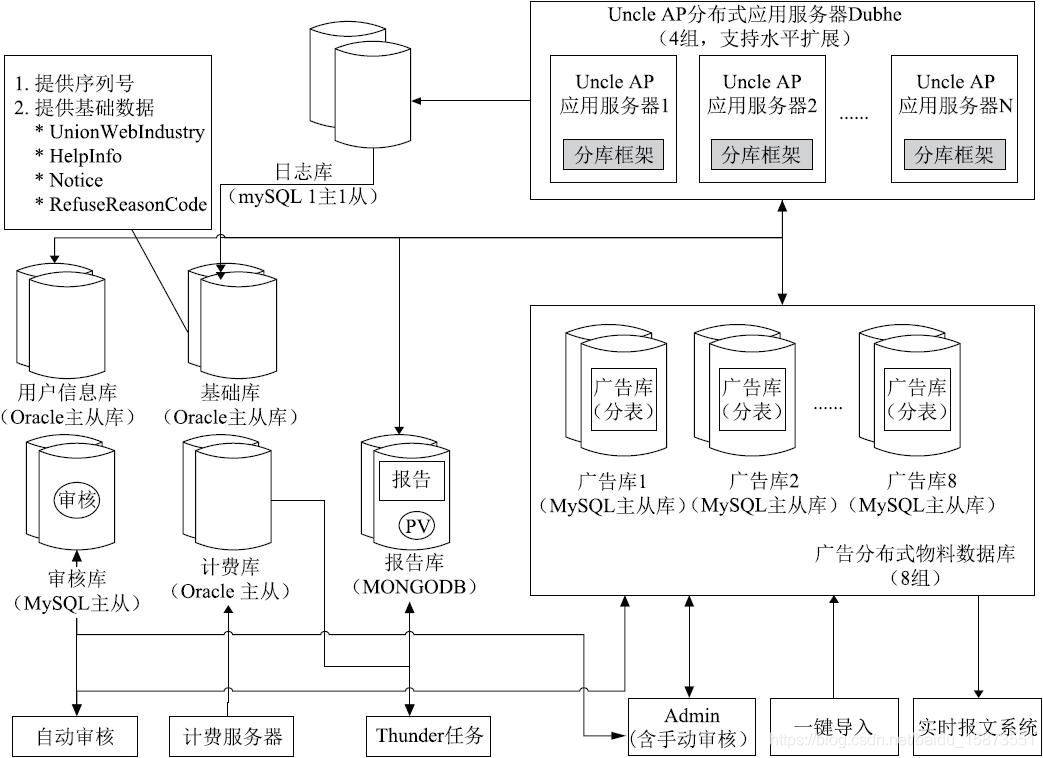 AMD EPYC™ 9454P 数据中心巨变！64核心处理器助力飞跃  第6张