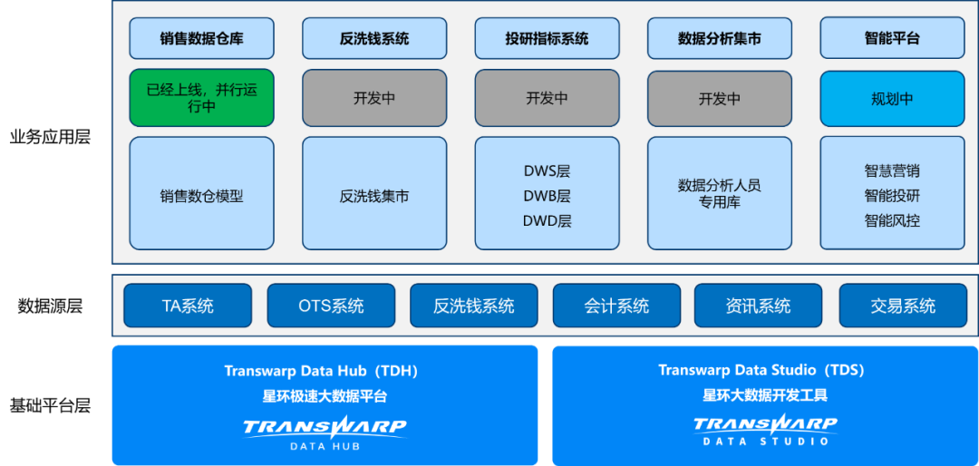 AMD EPYC™ 9454P 数据中心巨变！64核心处理器助力飞跃  第7张