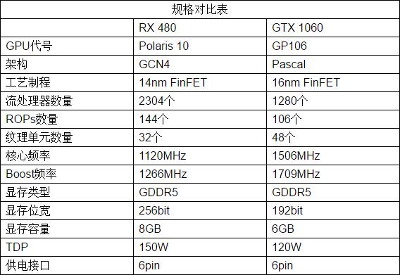 一块2g显存的gtx970，换新经验大揭秘  第5张