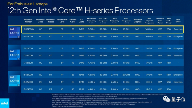 酷睿i7-9700T：8核心4.3GHz，性能强劲功耗低，比其他处理器更出色  第4张