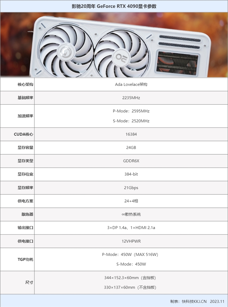 显卡性能大比拼：铭瑄gtx560se究竟有何过人之处？  第3张