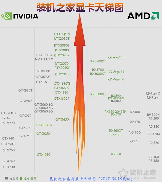 显卡性能大比拼：铭瑄gtx560se究竟有何过人之处？  第6张