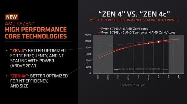 AMD Ryzen 5 7600：绝对性能之王，轻松应对高强度任务  第4张