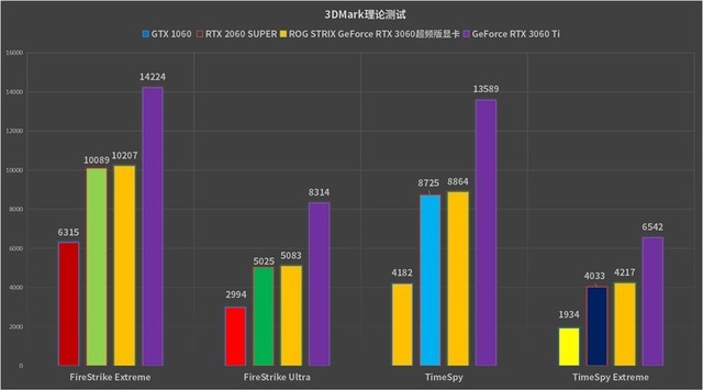 gtx1650ultra豪华版：性能狂飙，定制个性带来震撼体验