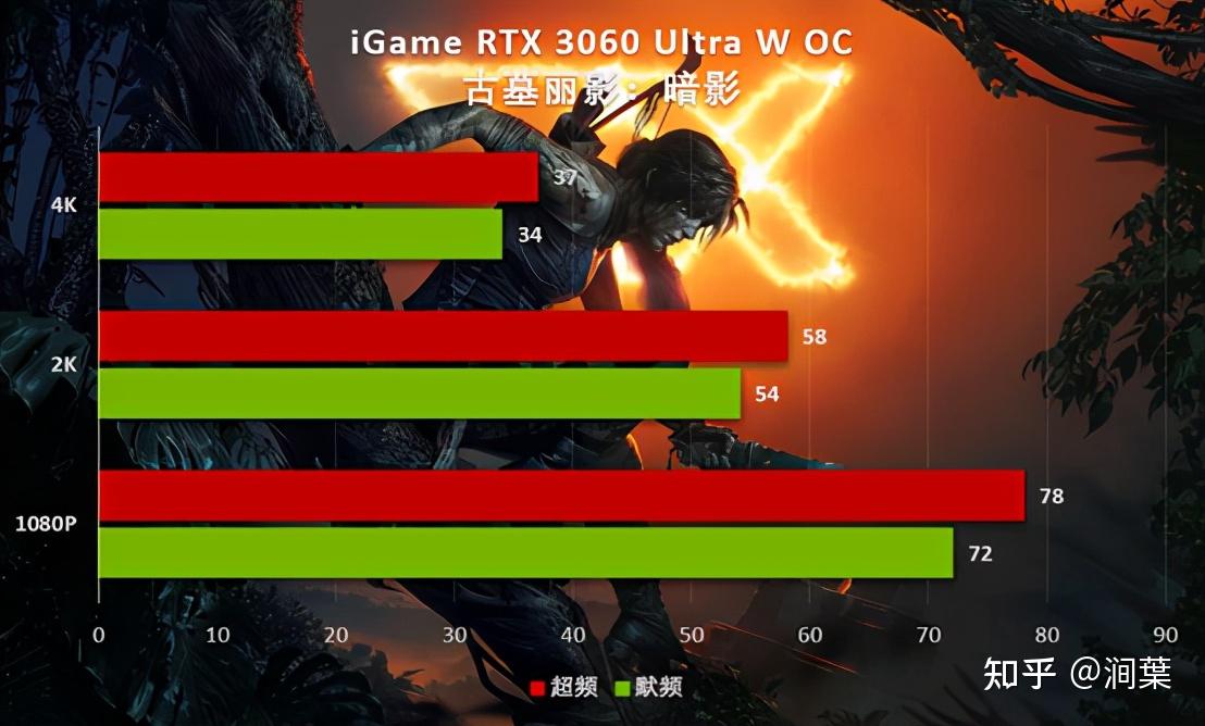 双GTX1080 4K显卡：游戏画质再升级，让你身临其境  第5张