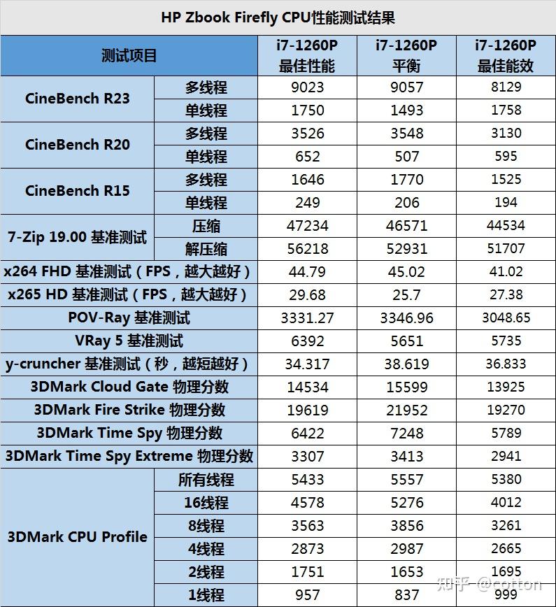 AMD Ryzen™ 7 PRO 6850H Ryzen&trade; 6850H：性能猛如虎，能效智能省电  第4张