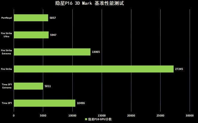 AMD Ryzen™ 7 PRO 6850H Ryzen&trade; 6850H：性能猛如虎，能效智能省电  第5张