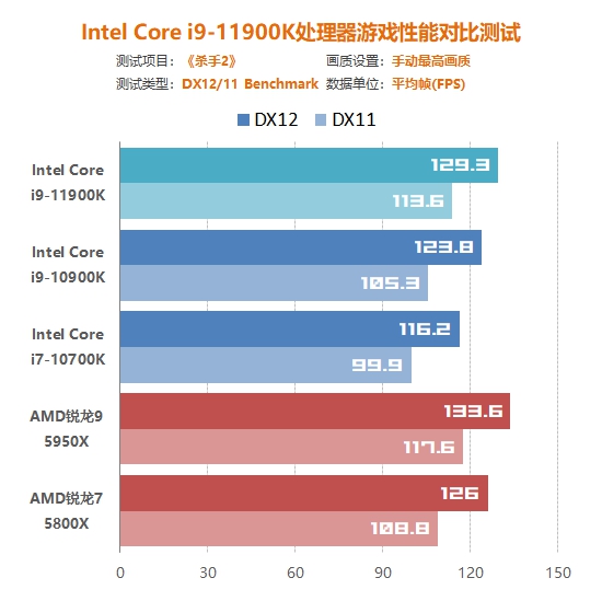 酷睿i5-9500F 酷睿i5-9500F处理器：高效运行、卓越表现、稳定性一网打尽  第2张