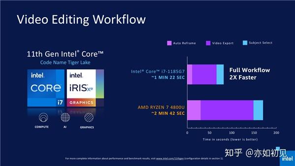 全新A10 PRO-7850B处理器：性能狂潮，图形盛宴，电力长久  第1张