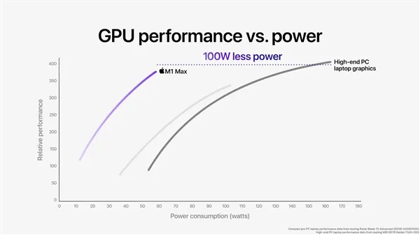 全新A10 PRO-7850B处理器：性能狂潮，图形盛宴，电力长久  第2张