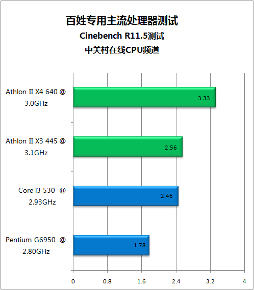 全新A10 PRO-7850B处理器：性能狂潮，图形盛宴，电力长久  第4张