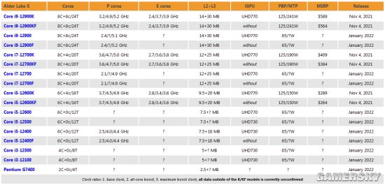 酷睿i5-7640X：四核八线程，游戏设计两相宜  第4张