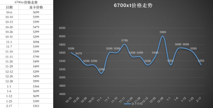 gtx1080发布价揭秘：期待已久的价格终于曝光