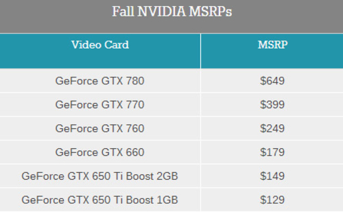 gtx1080发布价揭秘：期待已久的价格终于曝光  第2张