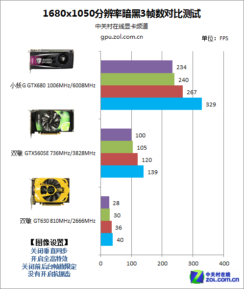 gtx750ti能否流畅玩暗黑3？资深玩家告诉你  第4张