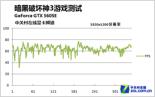 gtx750ti能否流畅玩暗黑3？资深玩家告诉你  第6张