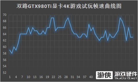 GTX1080双卡模式：游戏性能翻倍  第1张