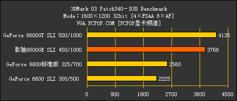 GTX1080双卡模式：游戏性能翻倍  第4张