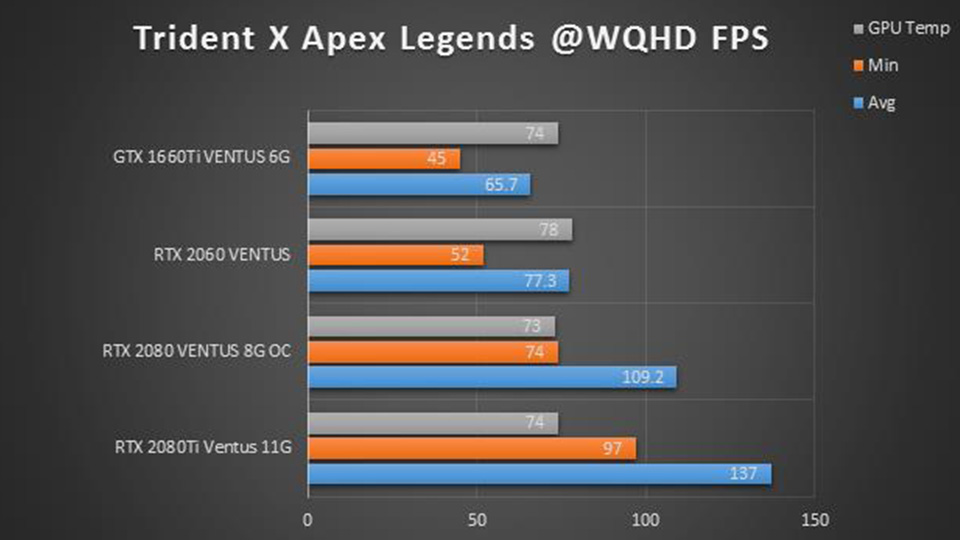 NVIDIA GTX1070：游戏画面再升级，细节更清晰  第4张