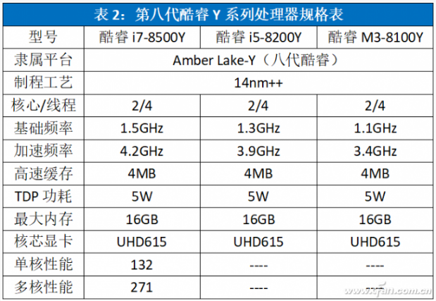 赛扬G1620 赛扬G1620处理器评测：性能、功耗、价格全方位解析  第5张