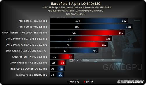 gtx780玩转GTA5：性能还能hold住吗？  第3张