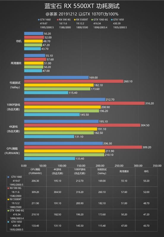 gtx780玩转GTA5：性能还能hold住吗？  第5张