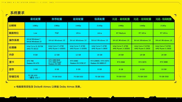 gtx780玩转GTA5：性能还能hold住吗？  第6张