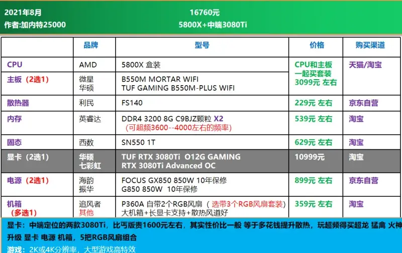 揭秘购买gtx970显卡的三大绝招，你绝对不能错过  第1张