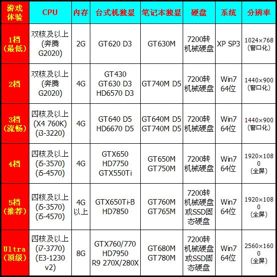 揭秘购买gtx970显卡的三大绝招，你绝对不能错过  第4张