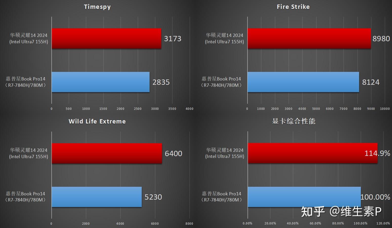 GTX980公版：游戏性能巅峰还是金玉其外？  第4张