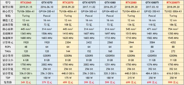 GTX980公版：游戏性能巅峰还是金玉其外？  第5张