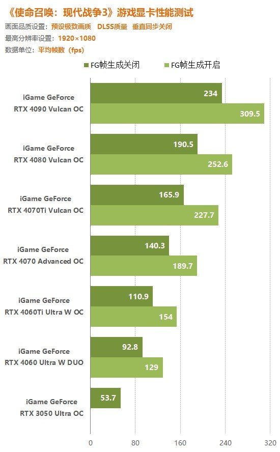 GTX980公版：游戏性能巅峰还是金玉其外？  第6张