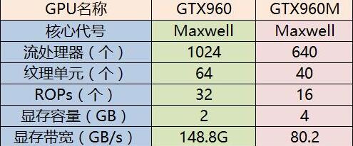 gtx760流处理器800：性能猛如虎，散热稳如牛，价格比肩鼠  第2张