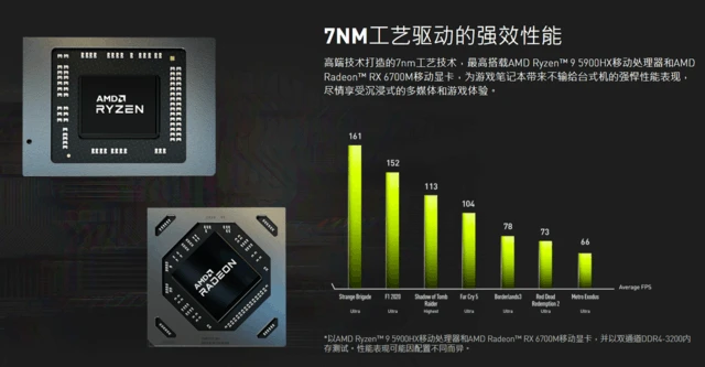 AMD Ryzen 9 7940HS：轻松应对多任务，游戏体验更流畅  第1张